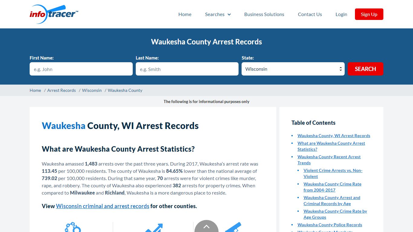 Waukesha County, WI Arrests, Mugshots & Jail Records - InfoTracer